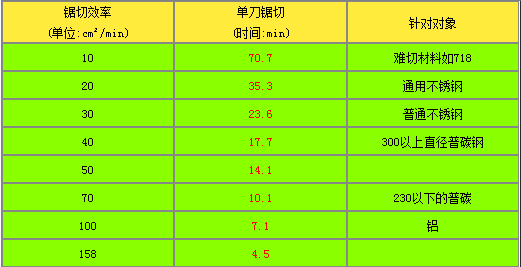 泰鉅帶鋸條,AA帶鋸條,飛鉅帶鋸條,湖南鋸床配件,硬質合金帶鋸條,帶鋸條廠家,帶鋸條價格,帶鋸條批發(fā)
