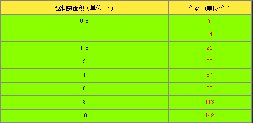 泰鉅帶鋸條,AA帶鋸條,飛鉅帶鋸條,湖南鋸床配件,硬質合金帶鋸條,帶鋸條廠家,帶鋸條價格,帶鋸條批發(fā)